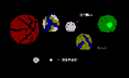 都是球