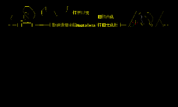 [活动看板]怀旧文化版
