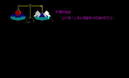 签