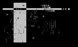 金刚经