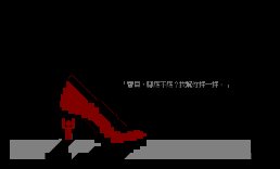 [涂鸭]温柔