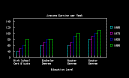 IELTS Bar Chart